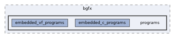 vclib/render/include/vclib/bgfx/programs