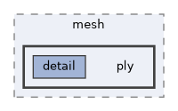 vclib/core/include/vclib/io/mesh/ply