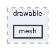 vclib/render/include/vclib/render/drawable/mesh