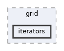 vclib/core/include/vclib/space/complex/grid/iterators