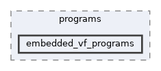vclib/render/include/vclib/bgfx/programs/embedded_vf_programs
