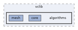 vclib/core/include/vclib/algorithms