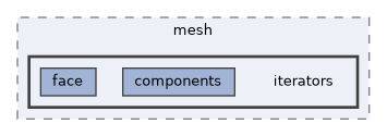 vclib/core/include/vclib/mesh/iterators