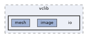 vclib/core/include/vclib/io