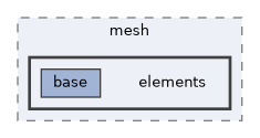 vclib/core/include/vclib/mesh/elements