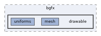 vclib/render/include/vclib/bgfx/drawable