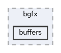 vclib/render/include/vclib/bgfx/buffers