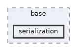 vclib/core/include/vclib/base/serialization