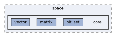 vclib/core/include/vclib/space/core