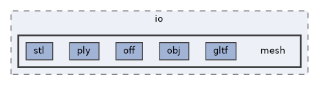 vclib/core/include/vclib/io/mesh