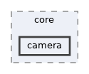vclib/core/include/vclib/space/core/camera