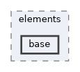 vclib/core/include/vclib/mesh/elements/base