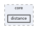 vclib/core/include/vclib/algorithms/core/distance