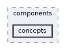 vclib/core/include/vclib/mesh/components/concepts