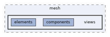 vclib/core/include/vclib/mesh/views