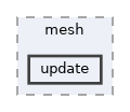 vclib/core/include/vclib/algorithms/mesh/update