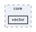 vclib/core/include/vclib/space/core/vector