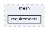 vclib/core/include/vclib/mesh/requirements