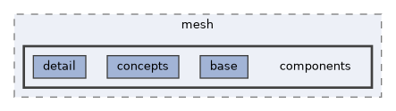 vclib/core/include/vclib/mesh/components