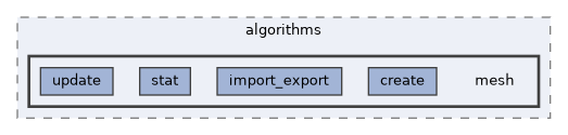 vclib/core/include/vclib/algorithms/mesh