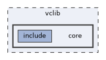 vclib/core