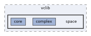 vclib/core/include/vclib/space