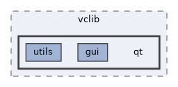 vclib/render/include/vclib/qt