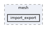 vclib/core/include/vclib/algorithms/mesh/import_export