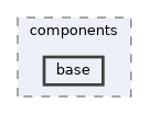 vclib/core/include/vclib/mesh/components/base