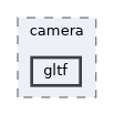 vclib/core/include/vclib/io/camera/gltf