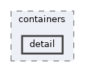 vclib/core/include/vclib/mesh/containers/detail