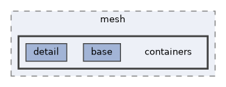 vclib/core/include/vclib/mesh/containers