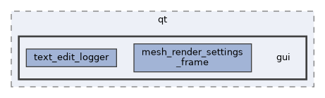 vclib/render/include/vclib/qt/gui