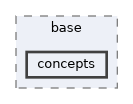 vclib/core/include/vclib/base/concepts