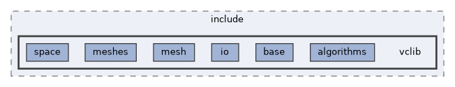 vclib/core/include/vclib
