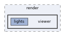vclib/render/include/vclib/render/viewer
