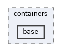 vclib/core/include/vclib/mesh/containers/base