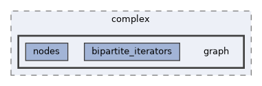 vclib/core/include/vclib/space/complex/graph