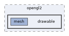 vclib/render/include/vclib/opengl2/drawable