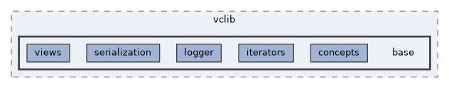 vclib/core/include/vclib/base