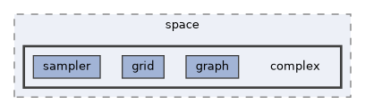 vclib/core/include/vclib/space/complex