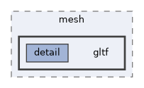vclib/core/include/vclib/io/mesh/gltf