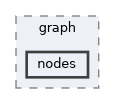 vclib/core/include/vclib/space/complex/graph/nodes