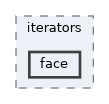 vclib/core/include/vclib/mesh/iterators/face
