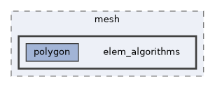 vclib/core/include/vclib/mesh/elem_algorithms