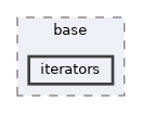 vclib/core/include/vclib/base/iterators