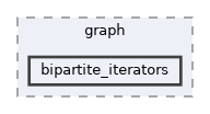 vclib/core/include/vclib/space/complex/graph/bipartite_iterators