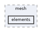 vclib/core/include/vclib/mesh/elements