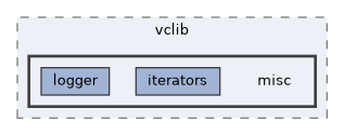 vclib/core/include/vclib/misc